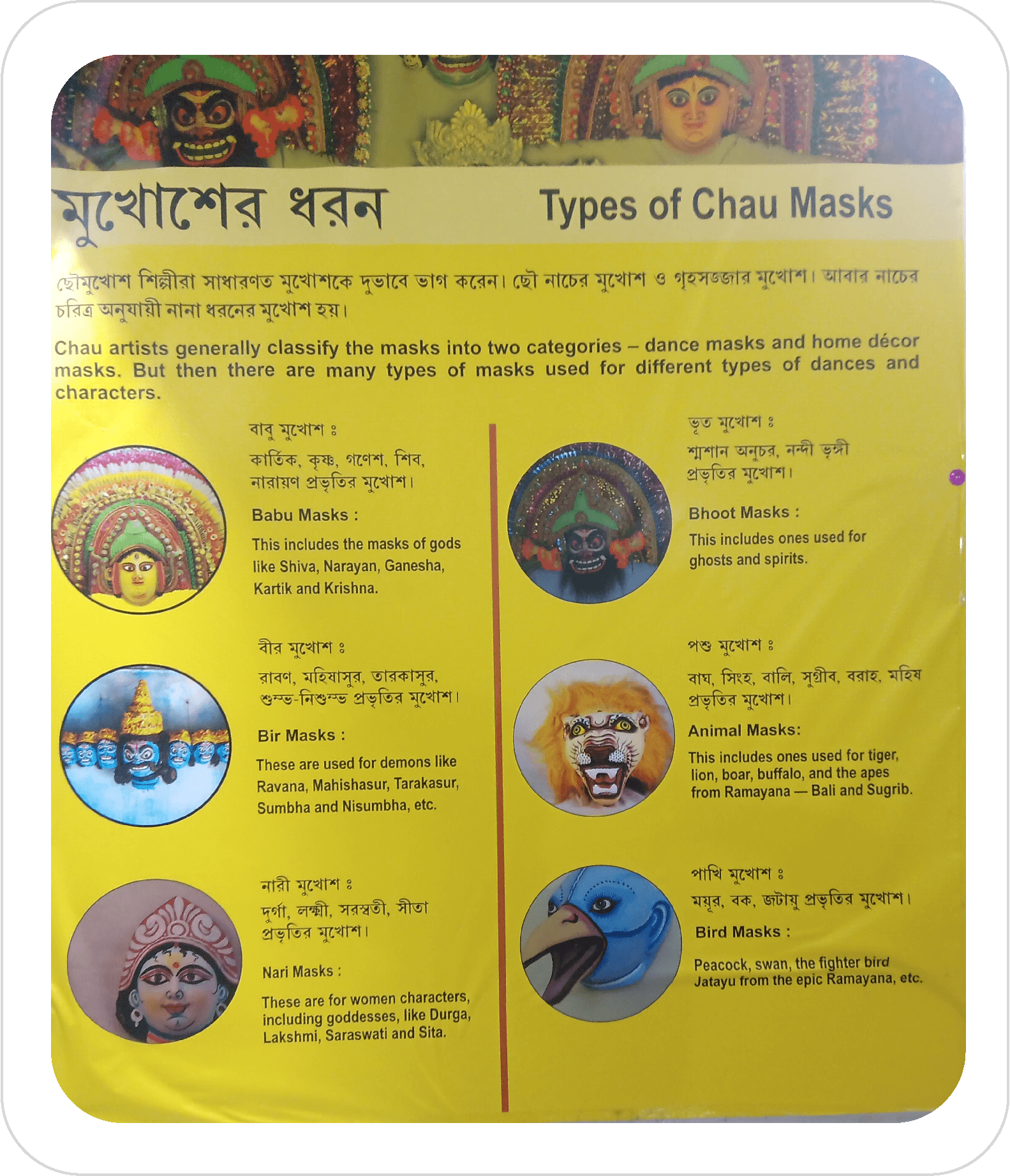 Types of Mask